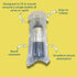 Single Bottle Air Packaging Kit - Includes Air Cushioning Bags, White Postal Boxes & Hand Pump