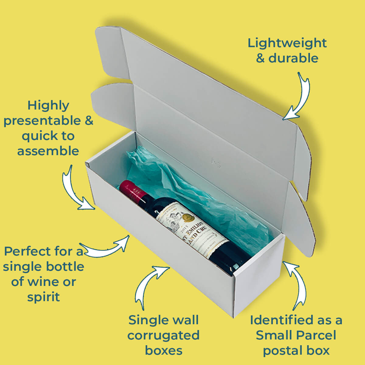 Single Bottle Air Packaging Kit - Includes Air Cushioning Bags, White Postal Boxes & Hand Pump